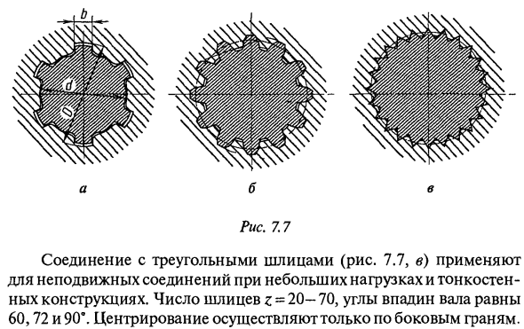 Шлицевые соединения