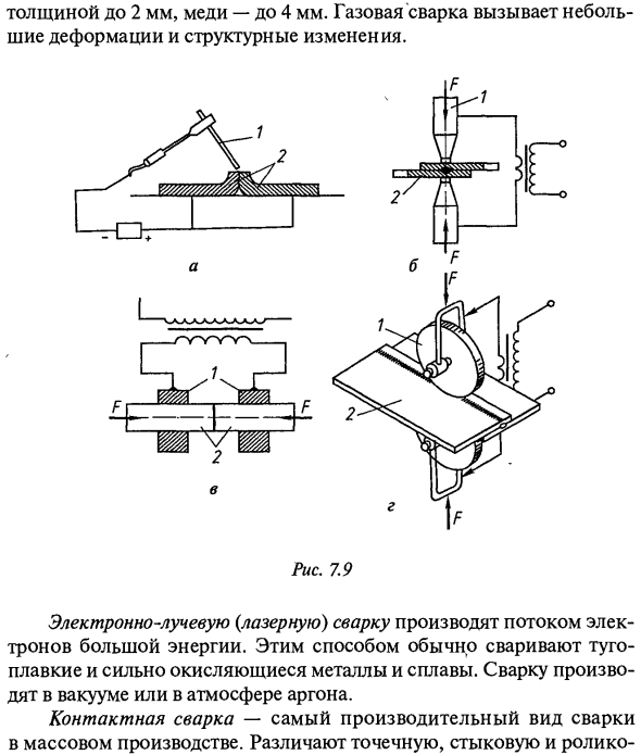 Сварные соединения