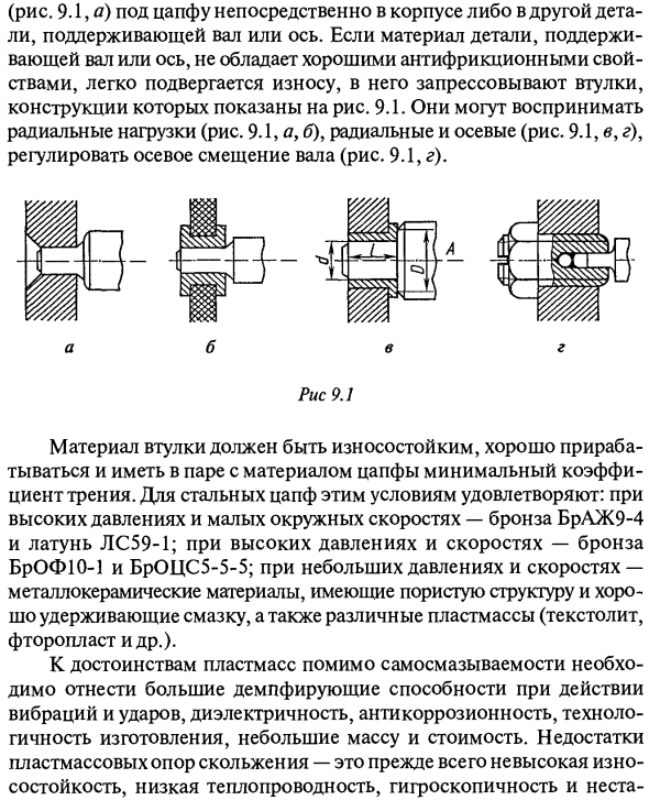 Подшипники скольжения