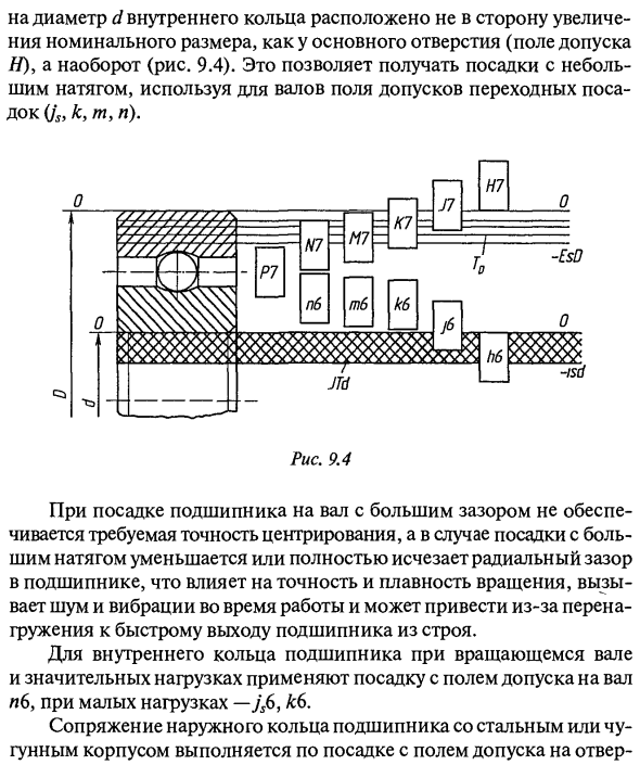 Посадки подшипников. Конструкции подшипниковых узлов