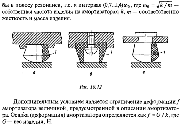 Амортизаторы