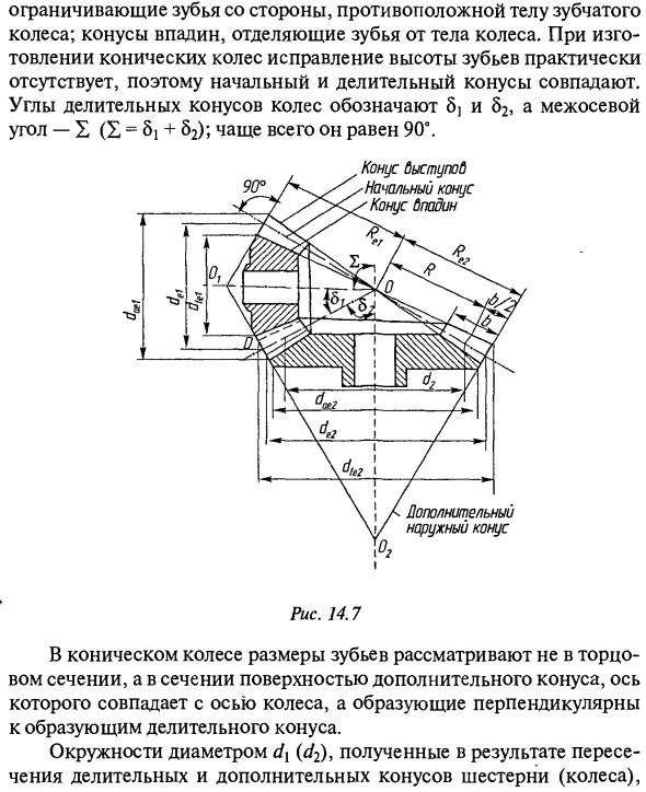 Конические зубчатые передачи