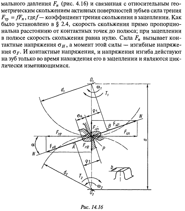 Виды повреждений зубьев