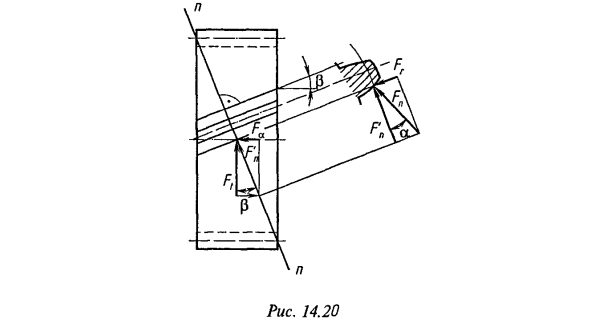 Силы, действующие в зацеплении косозубой цилиндрической передачи