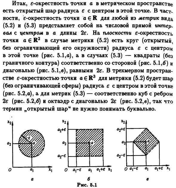 Окрестности в метрическом пространстве