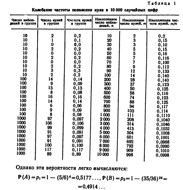 Вероятность и частота 