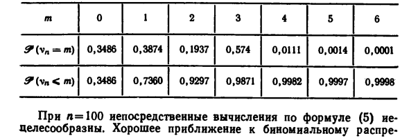 Вероятность и частота 