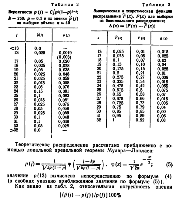 Эмпирическое распределение вероятностей 