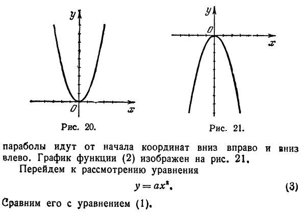 Парабола