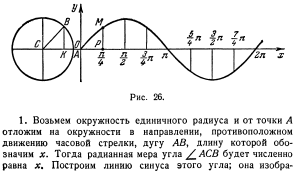 Тригонометрические функции. Радианная мера угла