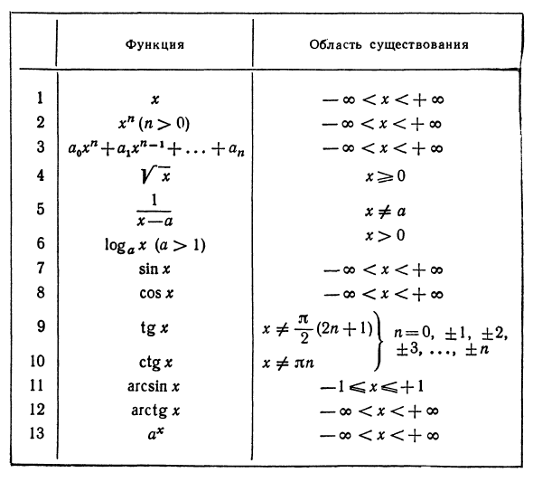 Непрерывные функции