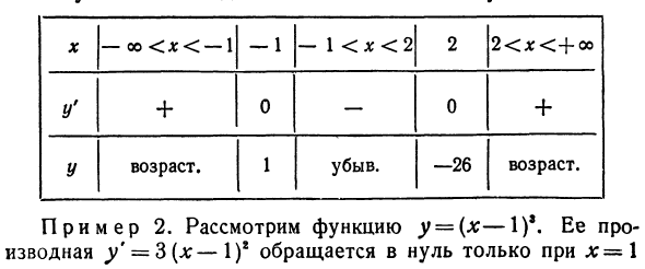 Исследование функций на возрастание и убывание