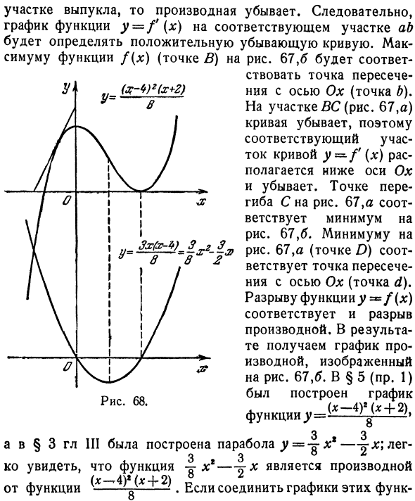 Связь между графиком функции и графиком ее производной