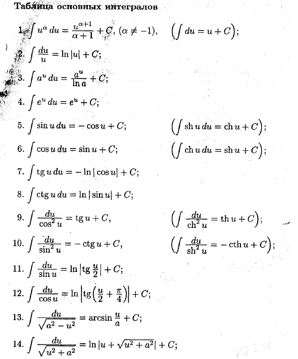 Таблица основных интегралов