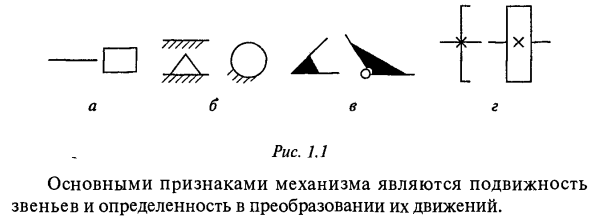 Звенья и кинематические пары механизмов