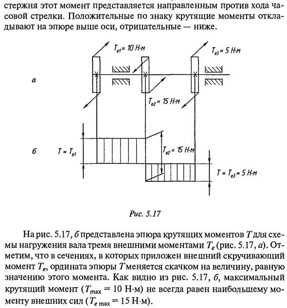 Кручение стержней с круглым поперечным сечением