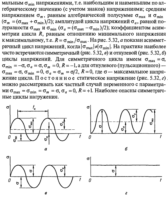 Понятие об усталости материалов