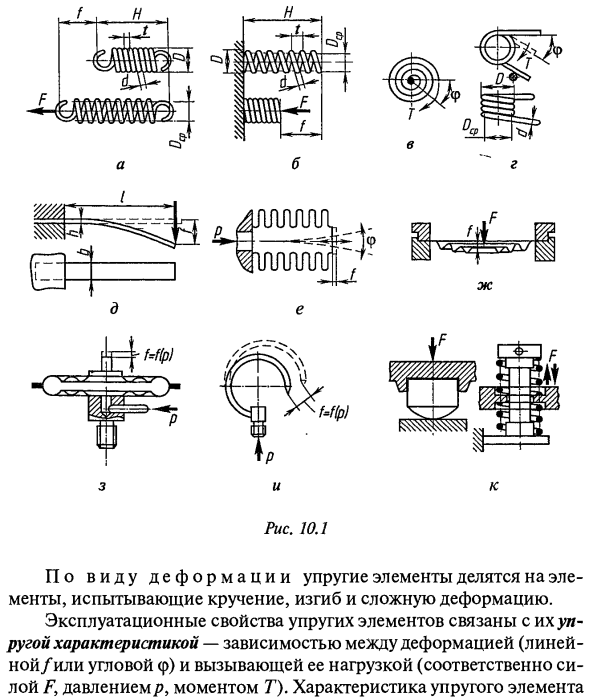 Назначение, классификация, основные свойства и материалы упругих элементов