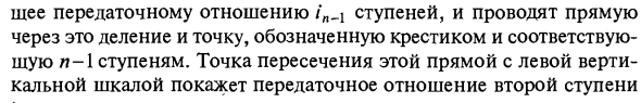 Разбивка передаточного отношения по ступеням