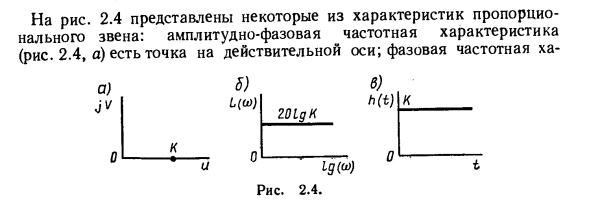 Элементарные звенья и их характеристики