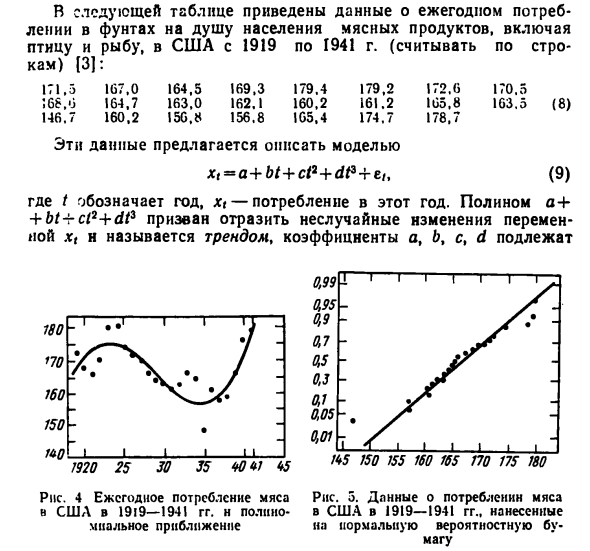 Примеры графического анализа