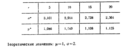 Оценивание по первым г порядковым статистикам