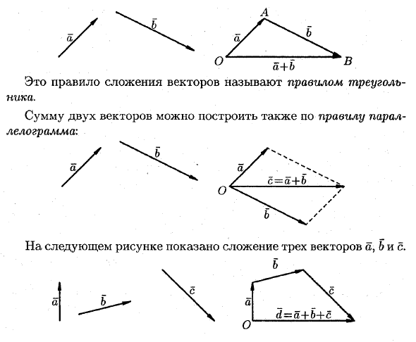 Векторы и линеиные операции над ними