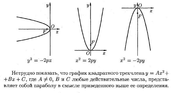 Парабола