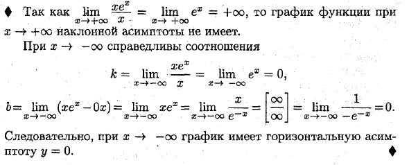 Асимптоты графика функции