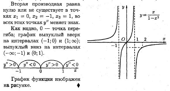 Общая схема исследования функции и построения графика