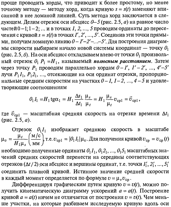 Метод кинематических диаграмм