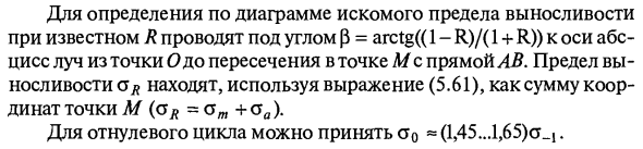 Влияние коэффициента асимметрии цикла на усталостную прочность. Диаграмма предельных циклов напряжений