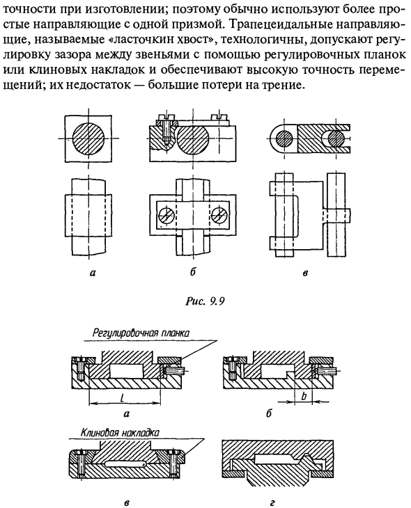 Направляющие поступательного движения