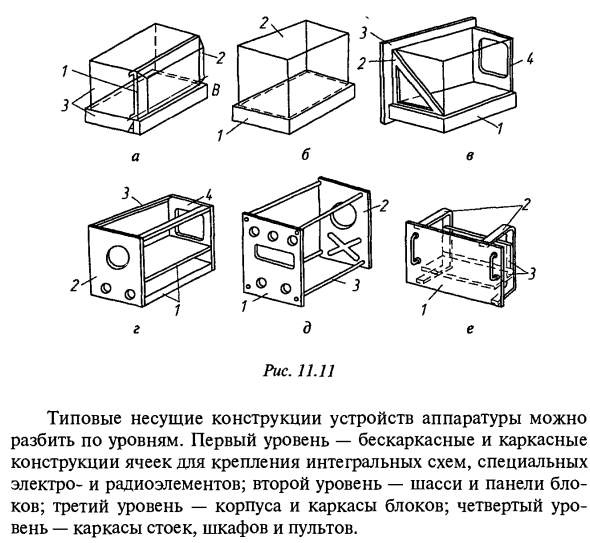 Несущие конструкции