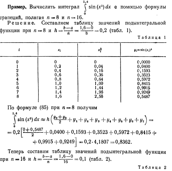 Приближенные методы вычисления определенных интегралов