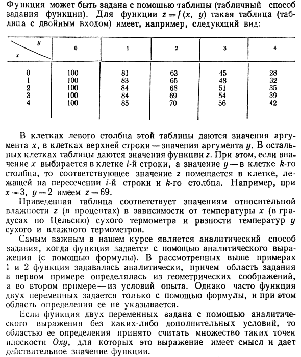 Функции нескольких переменных