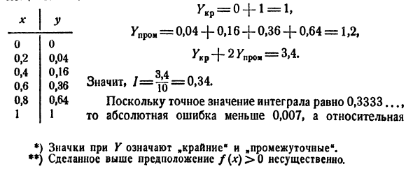 Приближенное вычисление определенных интегралов