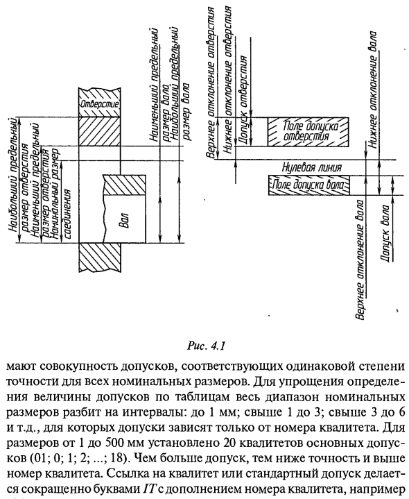 Допуски линейных размеров