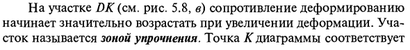 Определение механических свойств материалов Диаграмма напряжений