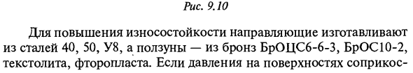 Направляющие поступательного движения