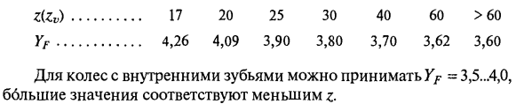 Проверочный и проектировочный расчет прямозубой цилиндрической передачи на сопротивление усталости при изгибе