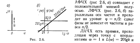 Элементарные звенья и их характеристики