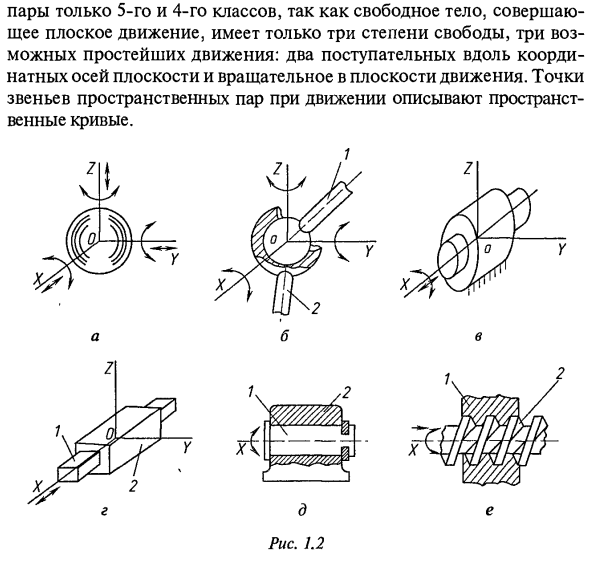 Звенья и кинематические пары механизмов