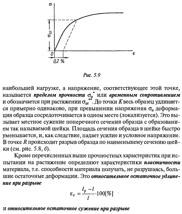 Определение механических свойств материалов Диаграмма напряжений