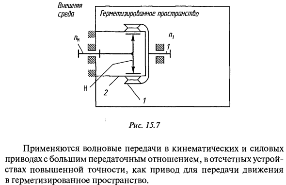 Волновые зубчатые передачи