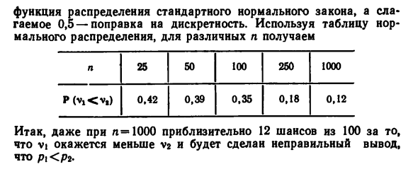 Вероятность и частота 