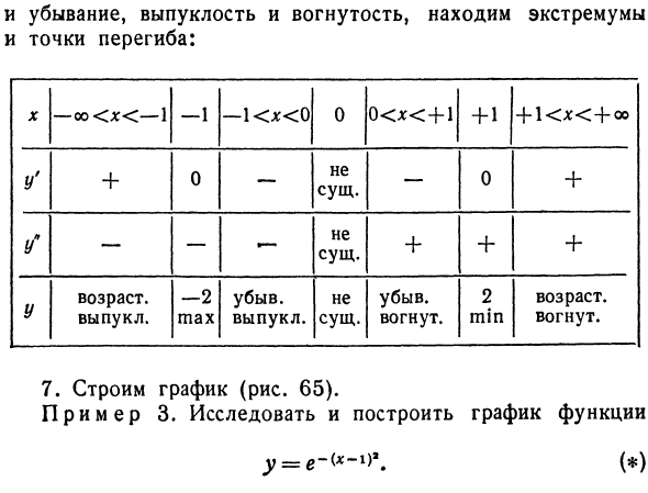 Общий план исследования функций и построения графиков