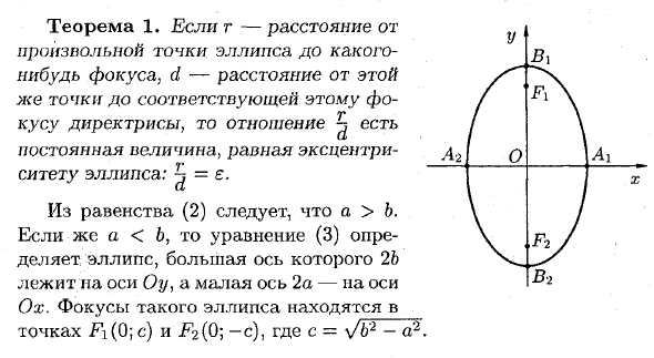 Эллипс