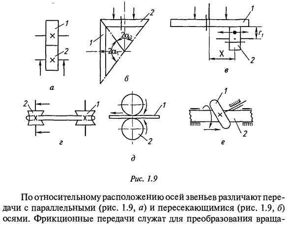 Классификация механизмов