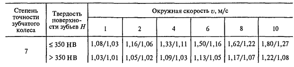 Расчетная нагрузка, действующая в зацеплении прямозубой цилиндрической передачи